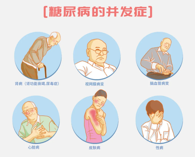 糖尿病視網膜病變
